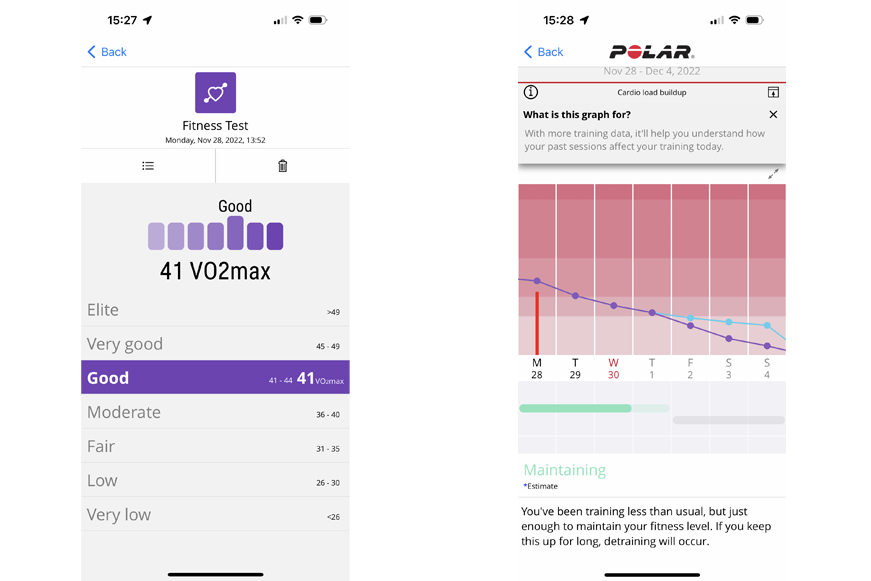 Man sieht weitere Daten in der Polar Flow App. 